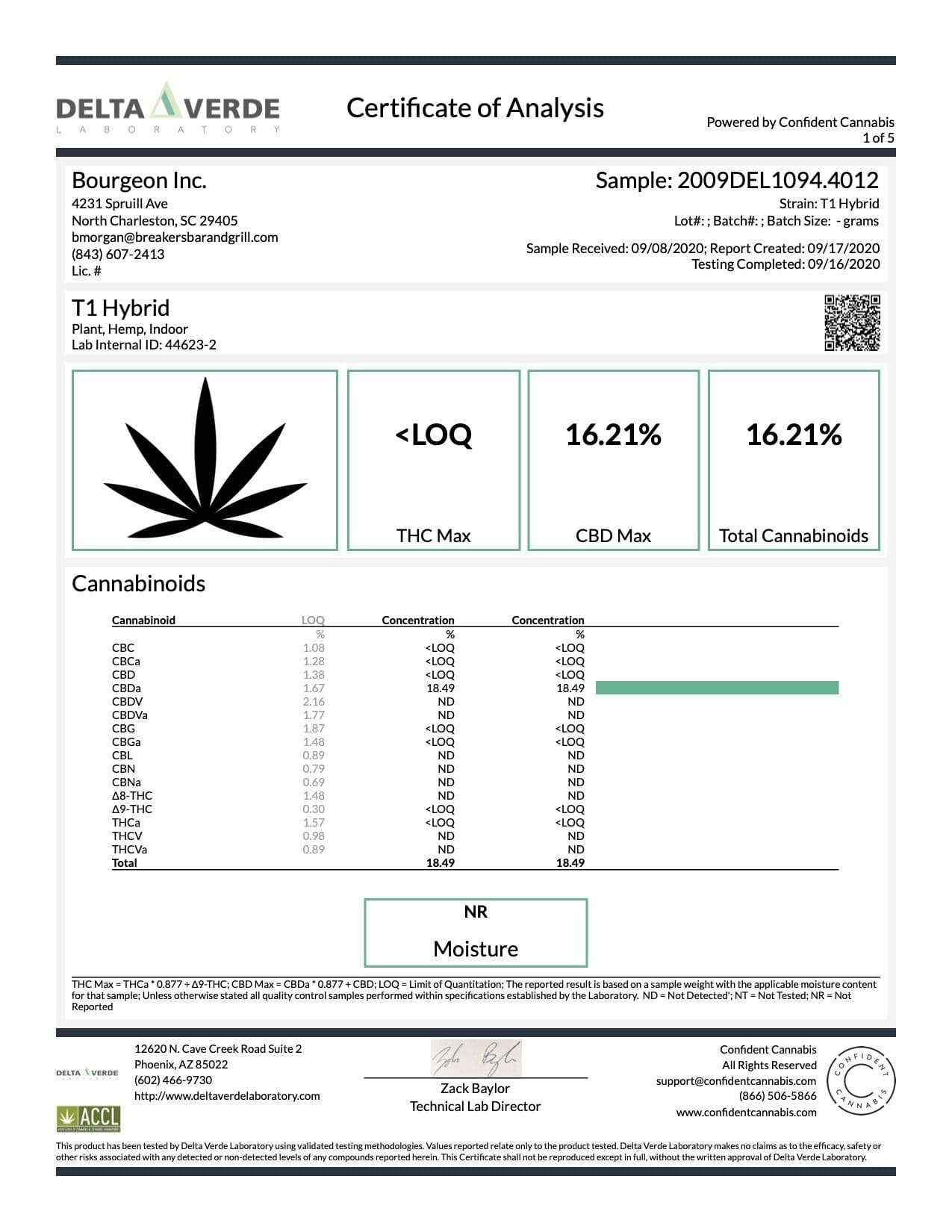 Hemp Direct – T1-Hybrid Hemp Flower – Cannabinoids